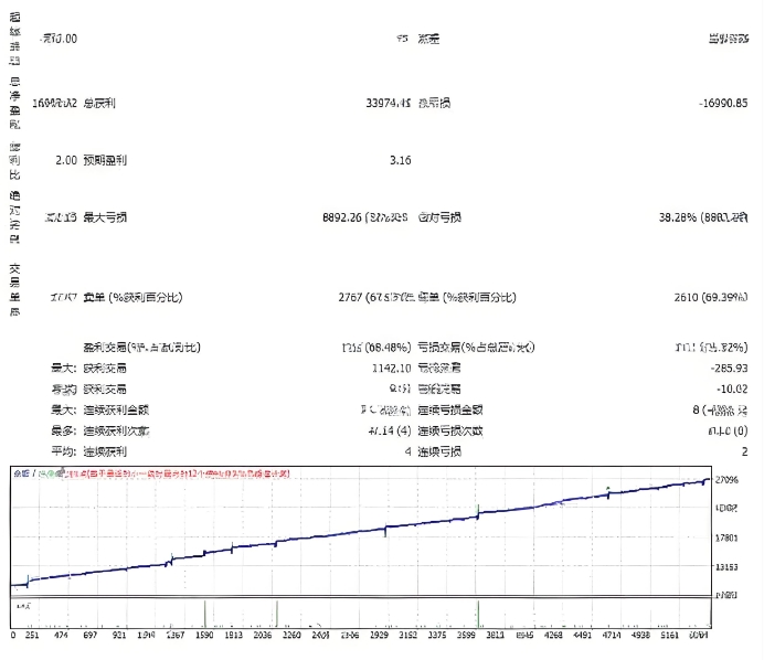 <h1>[对冲]黄金EA均线过滤失效后的生存法则从'无止损依赖锁仓'到量化风控</h1>