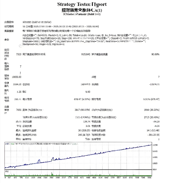<h1>[对冲]招财猫EA的交易逻辑解析MT4平台上的黄金对冲新策略</h1>