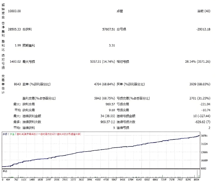 <h1>[马丁]AI顺势EA主要根据均线系统进行交易为主参数可自由设置</h1>
