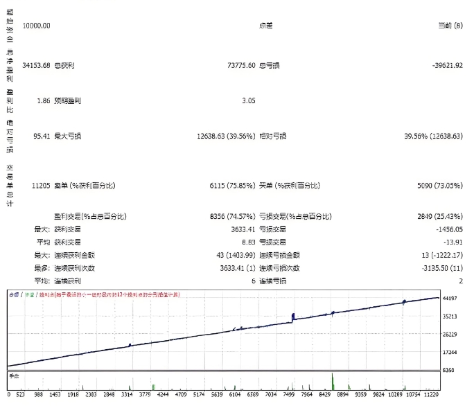 <h1>[马丁]双向顺势挂单EA利用突破与回调捕捉黄金趋势行情</h1>