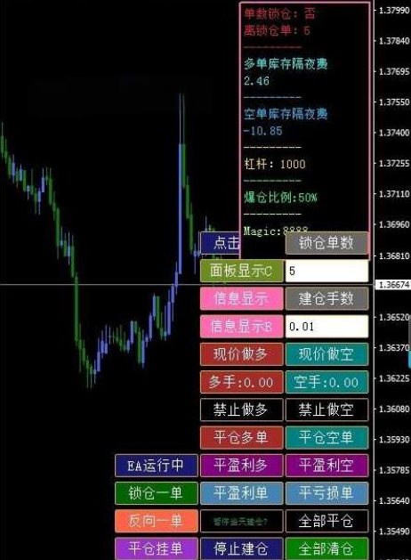 <h1>[马丁]马丁策略不死分段双向模式下的风险分散与人工监控</h1>