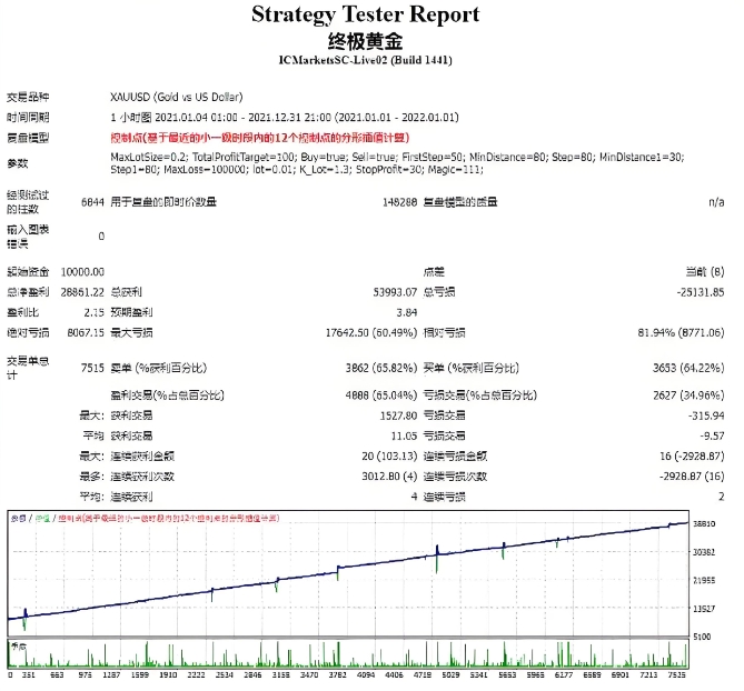 <h1>[马丁]智能风控加持终极黄金EA的止损机制与资金安全管理策略</h1>