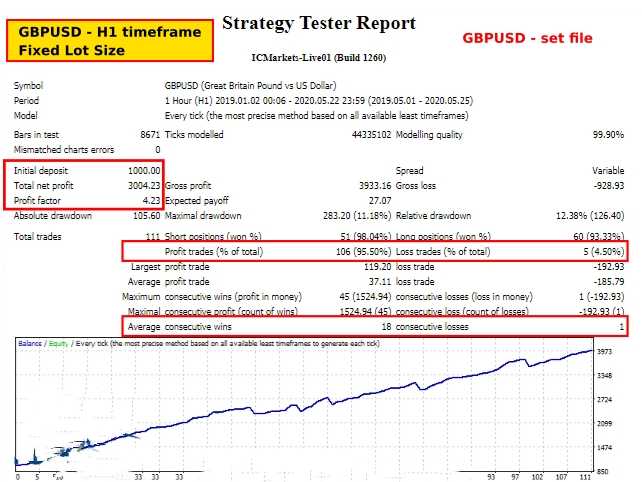<h1>[1420+]PrecisionTrader EA的军工级风控体系止损+点差/滑点双重过滤</h1>