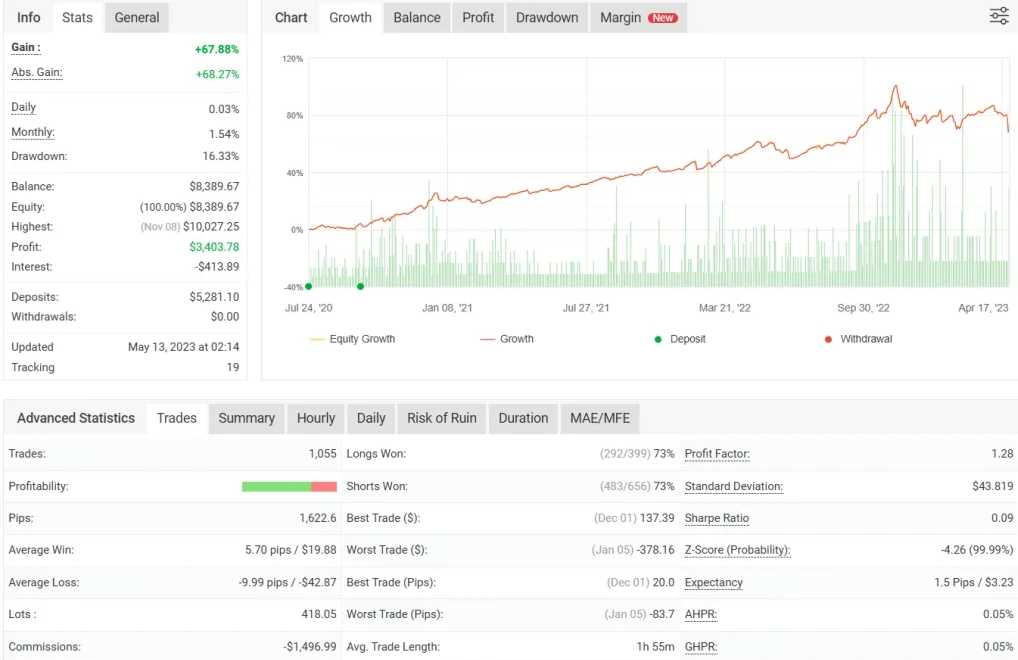 <h1>[1420+]从平静中获利Silent Falcon EA的市场中性交易策略解析</h1>