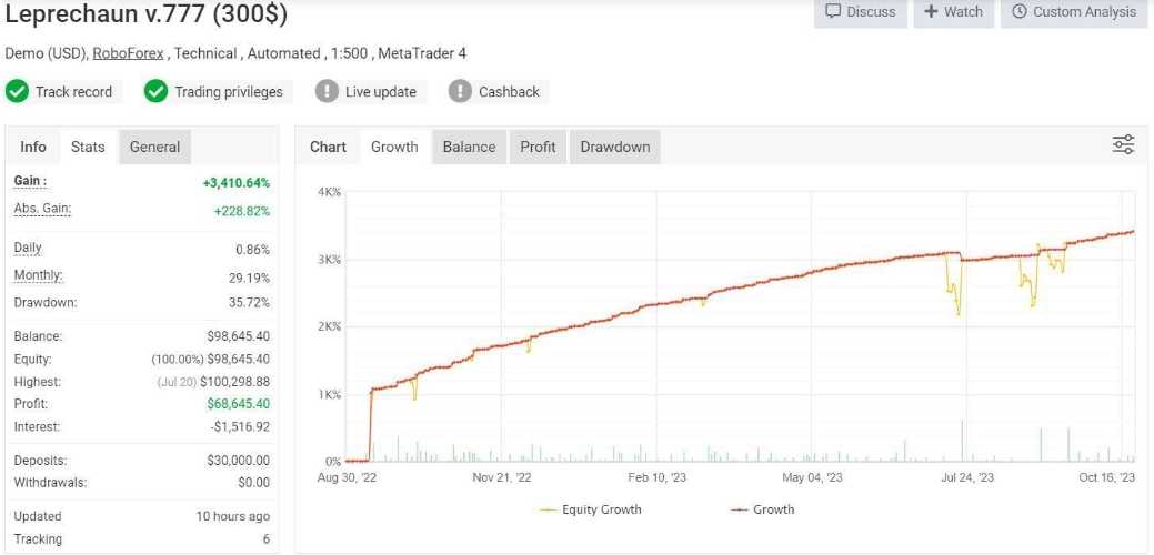 <h1>[1420+]无需额外设置文件Leprechaun EA的即装即用便捷体验</h1>