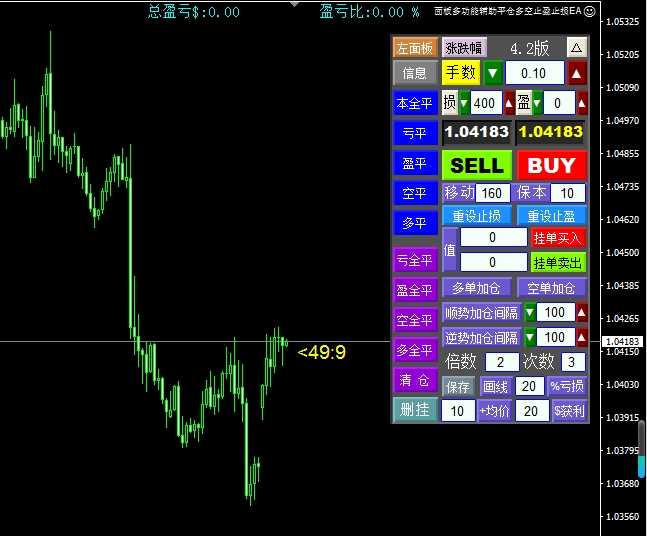 <h1>[无限制]交易效率倍增器面板一键平仓+多空独立风控EA系统</h1>