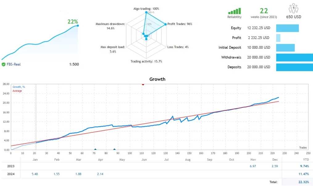 <h1>[1420+]Votann EA如何用盈利交易弥补亏损智能平仓策略</h1>