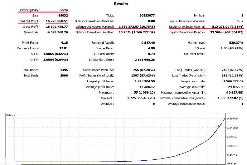 <h1>[1420+]Forex Sentinel AI机器学习核心优势历史与实时数据融合分析</h1>
