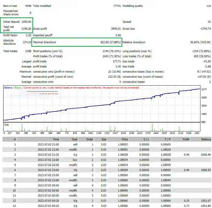 <h1>[马丁]Bunny EA趋势识别+动态风控MT4平台适合大多数投资者</h1>