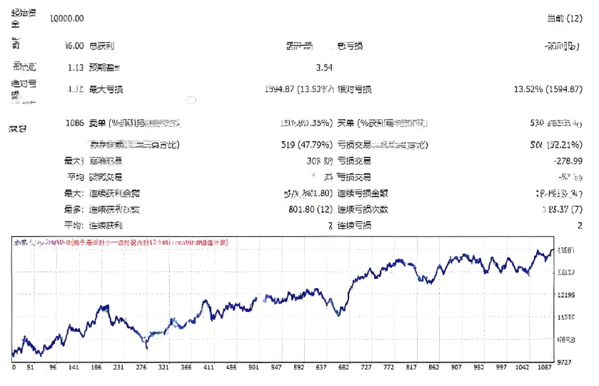 <h1>[趋势]趋势黄金EA在不同行情下的表现差异趋势vs震荡</h1>