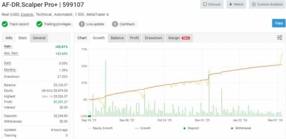 <h1>[1420+]重大事件前20分钟自动停仓机制AF-DR.Scalper Pro+新闻过滤器实测</h1>