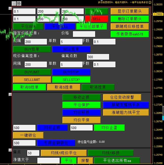 <h1>[无限制]多功能面板EA鼠标轻点完成复杂交易多空挂单平仓可视化</h1>