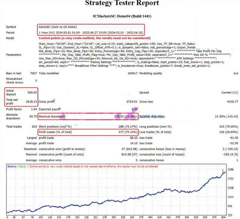 <h1>[头皮]5根蜡烛订单过期机制Nova Algo EA如何清除陈旧交易信号</h1>
