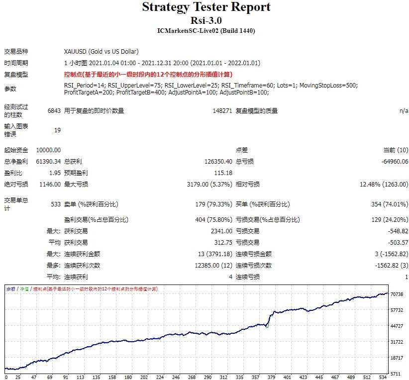 <h1>[无限制] 稳定盈利的秘密RSI EA 3.0一次一单风控体系</h1>