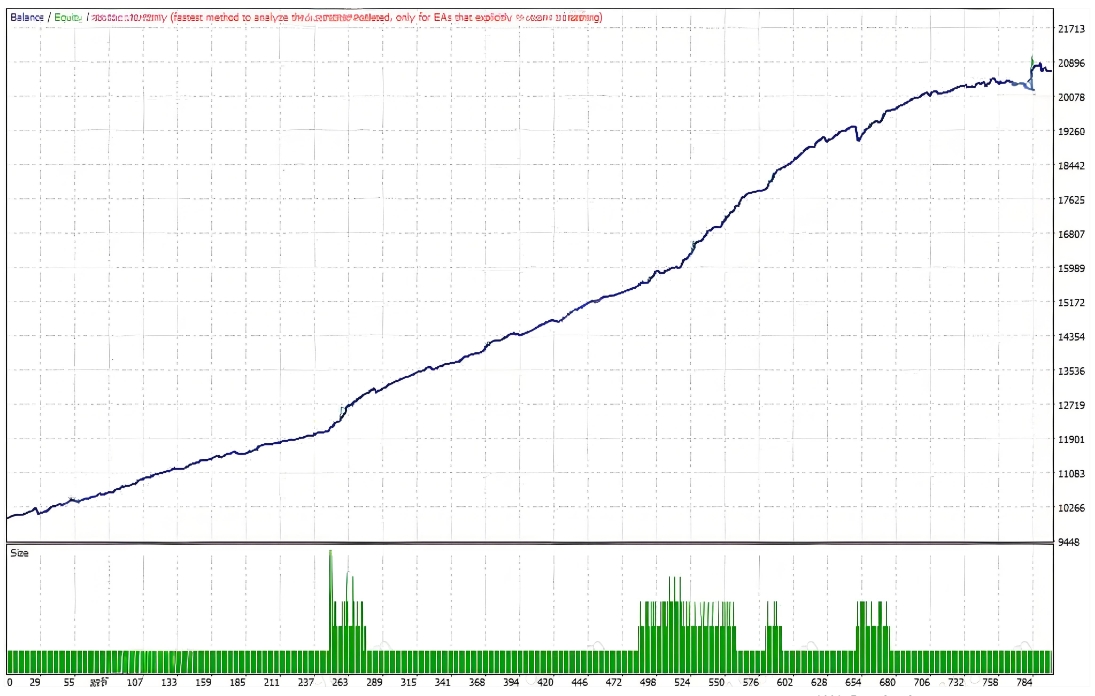 <h1> [趋势]H1/H4时间框架优选Indominus Bot EA多周期适应性分析</h1>