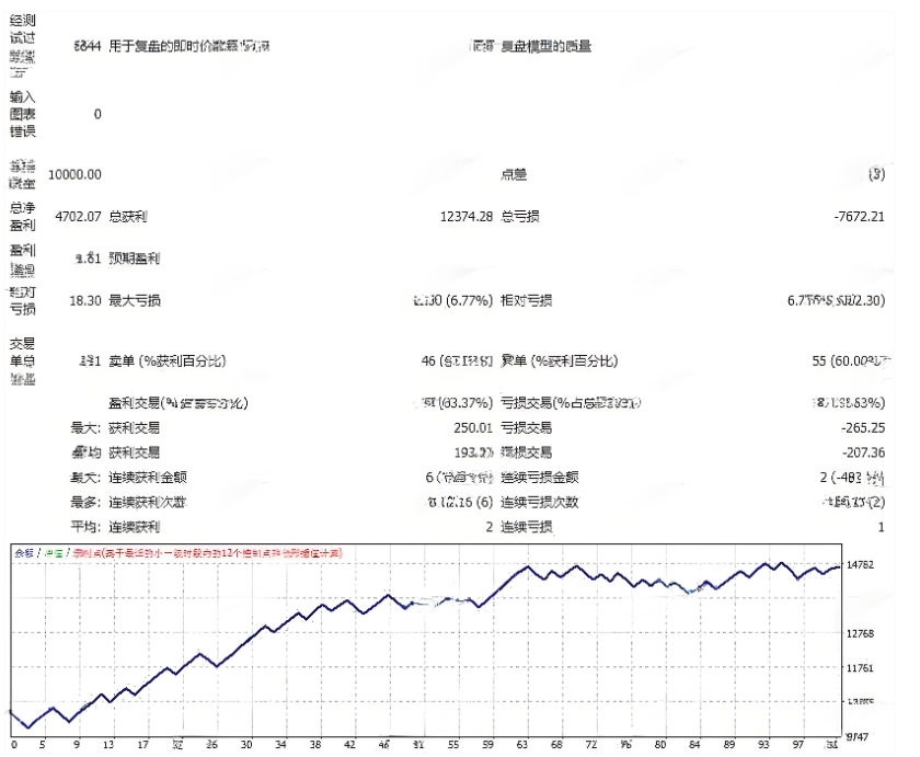 <h1>[趋势]15分钟与1小时双周期Gold or EA MT4时间框架选择指南</h1>