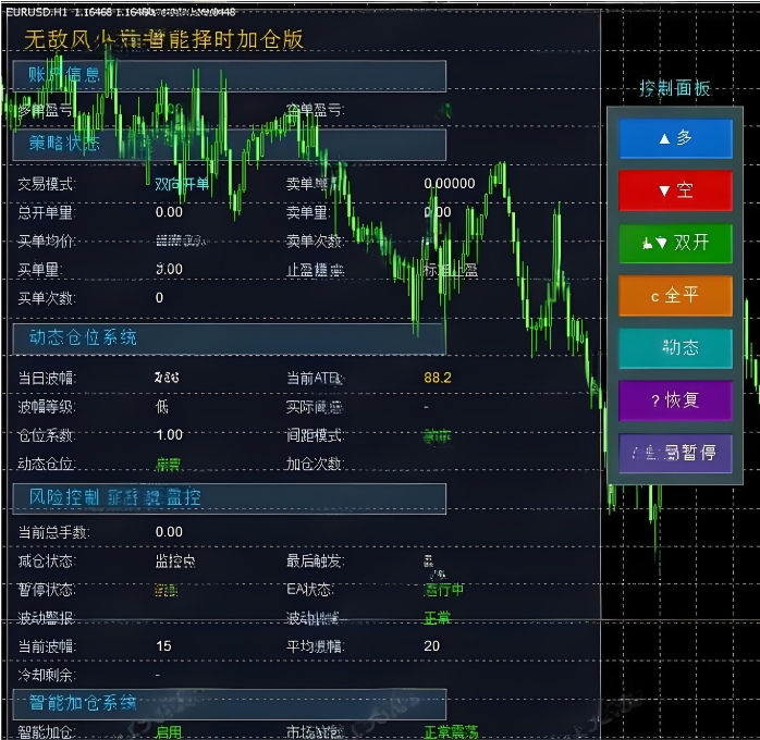 <h1> [无限制]动态系数0.8-2.5倍仓位调节的精密手术刀还是风险放大器</h1>