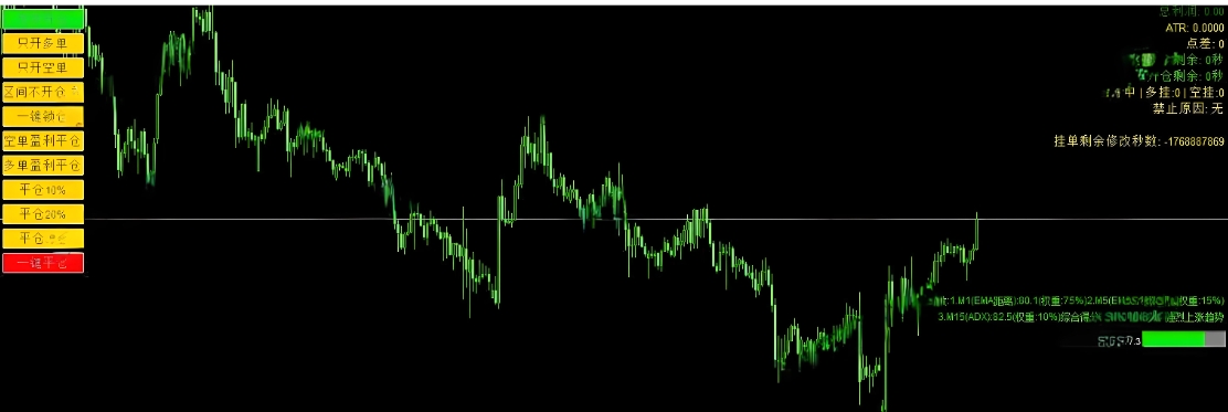 <h1>[马丁] 多空博弈EA参数优化从'适用于所有品种'到'专精单一市场'</h1>