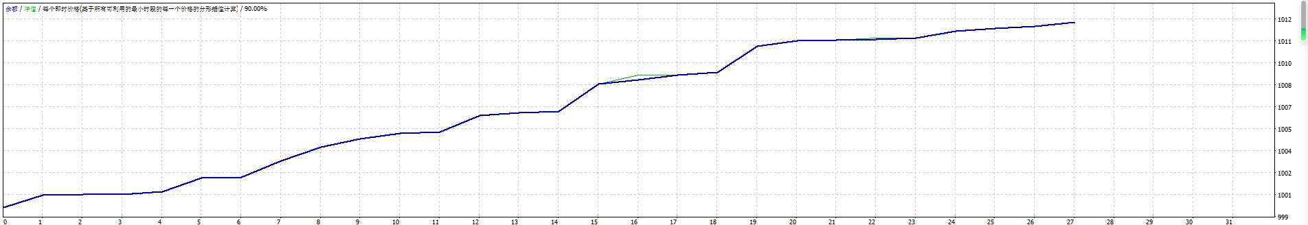 <h1>MA-RSI-外汇EA通过移动平均趋势和RSI信号在超买和超卖地区交易外汇ea源码下载</h1>