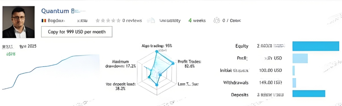 <h1>[头皮]网格加仓双刃剑Quantum Baron EA盈利时稳定逆势时爆仓</h1>