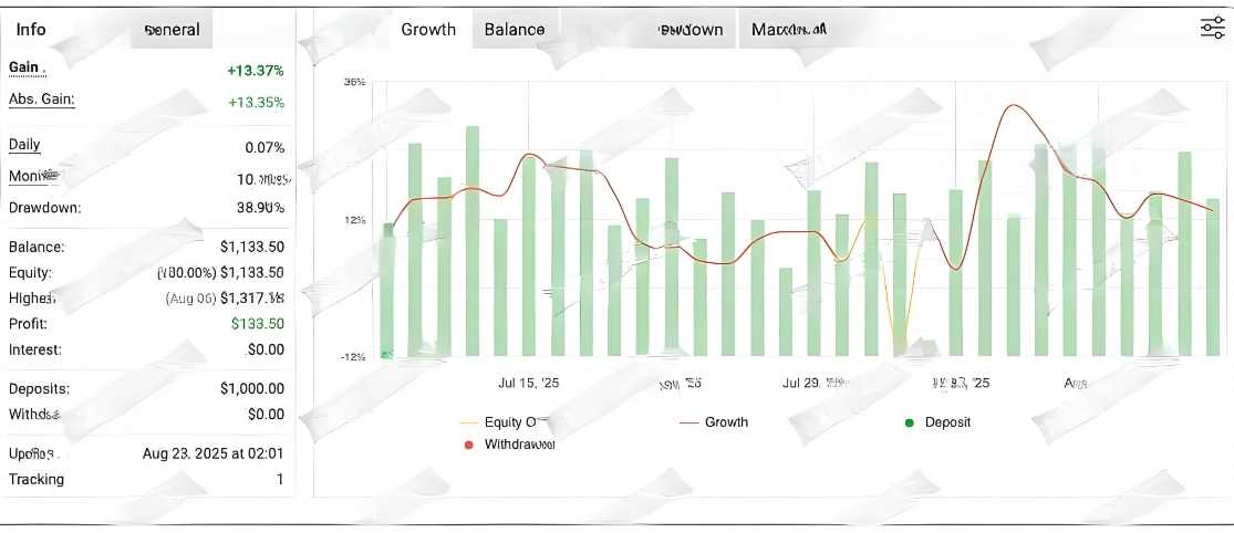 <h1>[1420+]自动批次+三档风险模式Gold Cycle Trader的智能化仓位管理</h1>