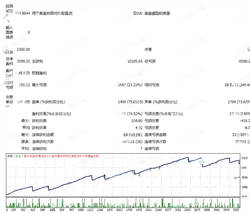 <h1> [网格]均线保利100点网格量化新版浮盈后移动保本策略</h1>