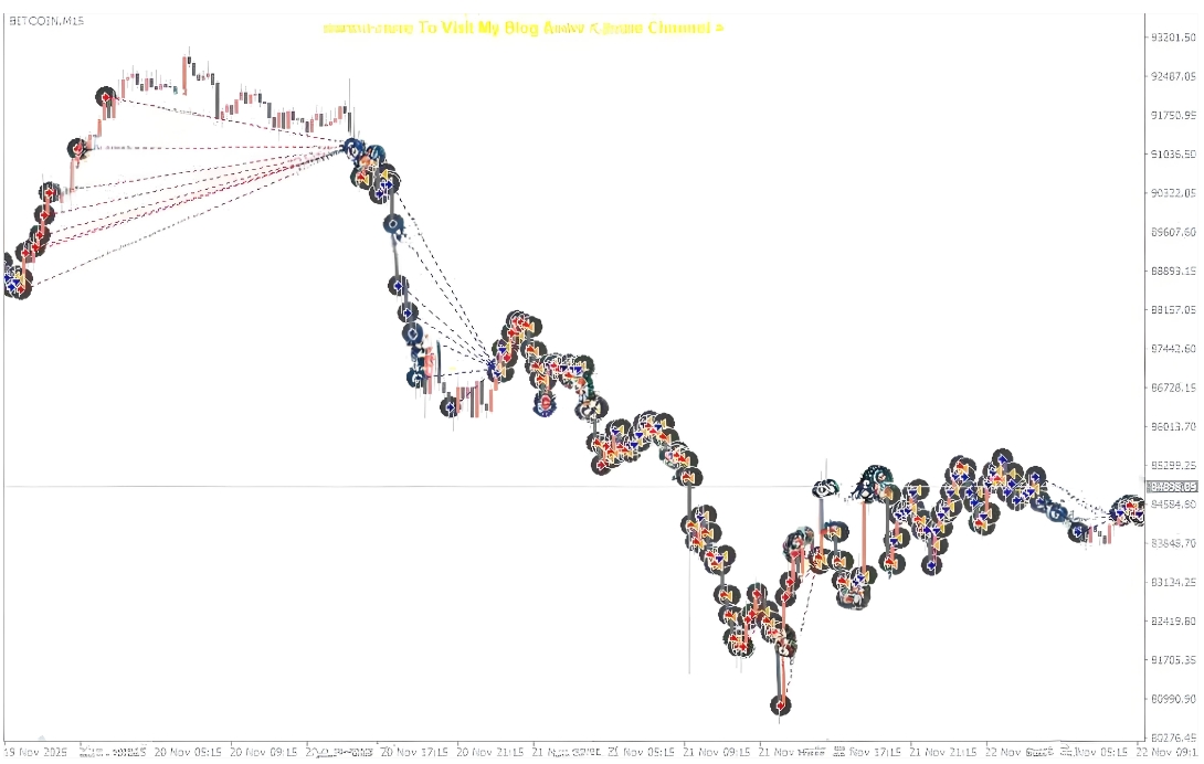 <h1>[网格] No sleep EA v3.2是一个基于网格的交易模型</h1>