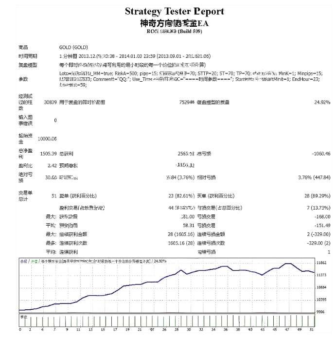 <h1>[头皮]MT4黄金EA完整配置从下单量到时间控制的系统设置</h1>