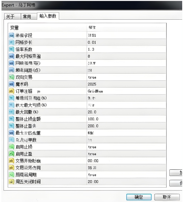 <h1>[马丁]马丁网格EA的双重截断风险机制</h1>