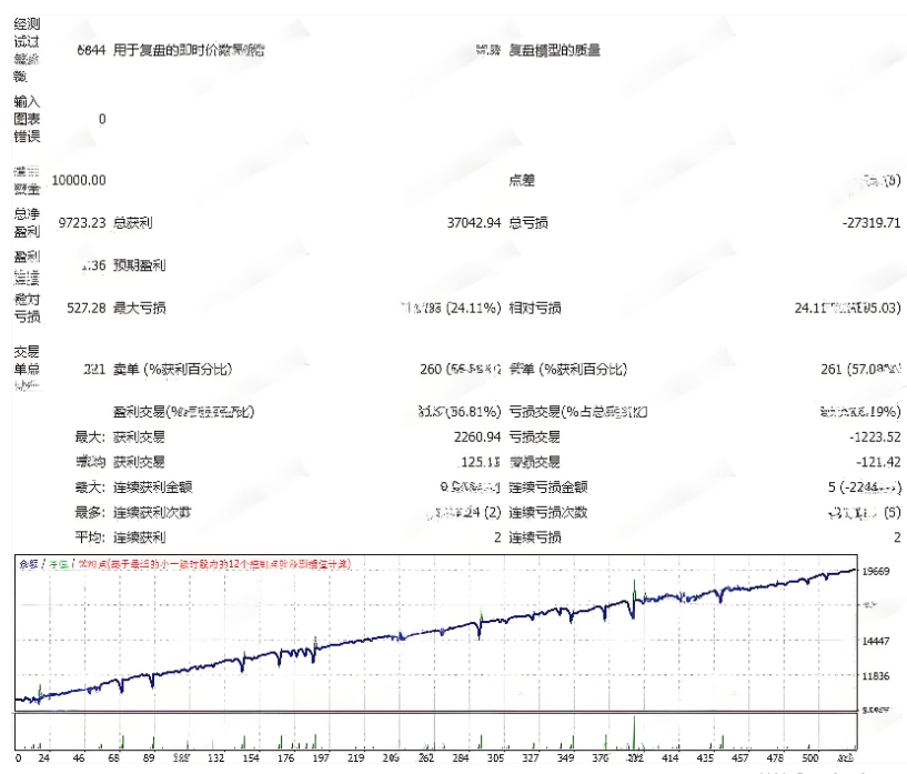 <h1>[马丁] Walker's Breakout EA加仓倍率核实</h1>
