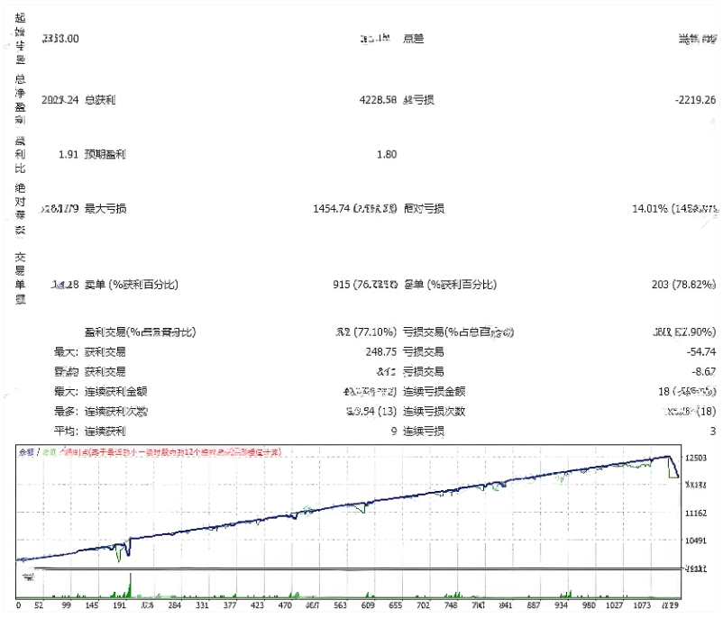 <h1>[马丁]短期周期禁用vslomshik Pro EA时间</h1>