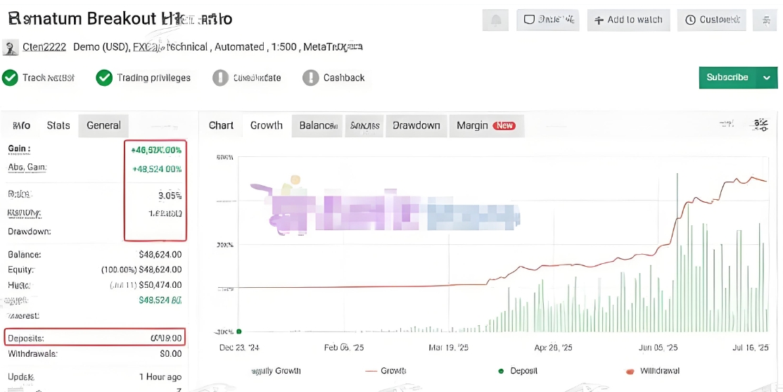 <h1>[头皮]H1时间框架下的突破交易纪律精</h1>