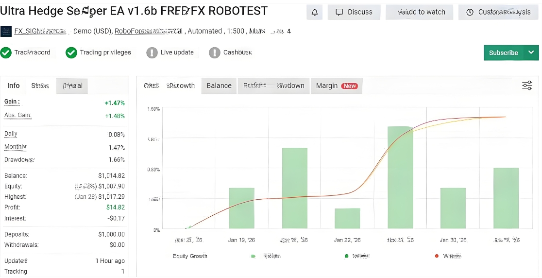 <h1>[头皮] Ultra Hedge Scalper的时间过滤机制</h1>