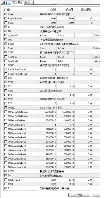 <h1>[头皮]超级刷单EA的秒级止盈机制黄金</h1>