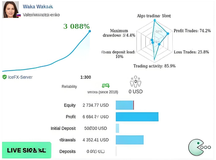 <h1>[网格]最大回撤百分比强制平仓Waka</h1>