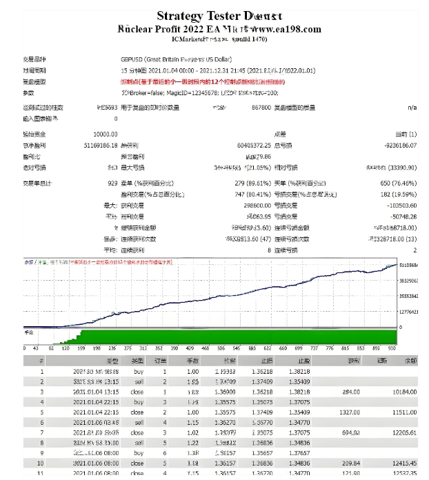 <h1>[网格]Nuclear Profit EA的仓位精细化管理</h1>