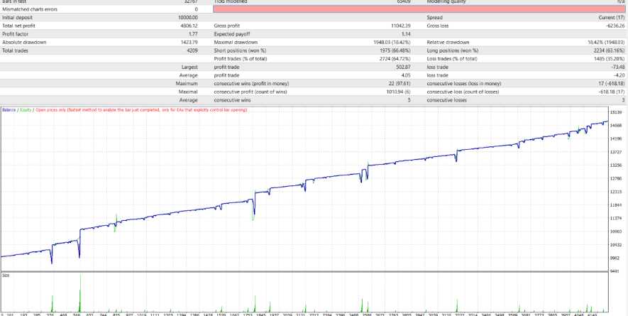 <h1>Budak Ubat v1.51主要是以RSI指标信号交易外汇EA源码下载</h1>
