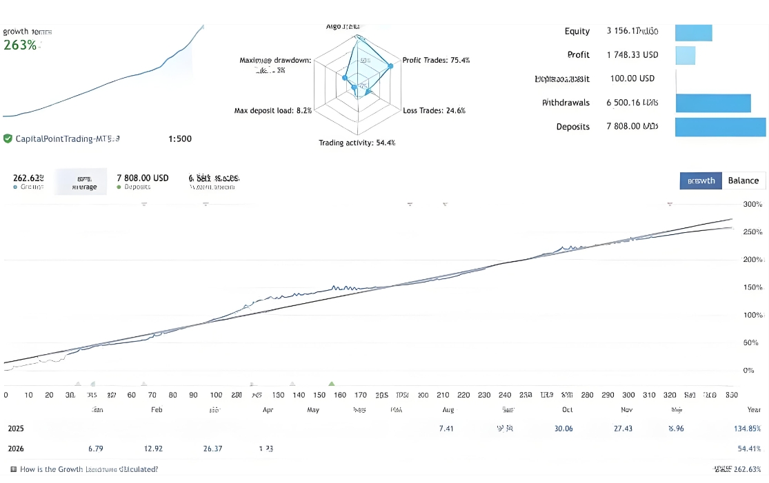 <h1>[1420+]Quantum AUDCAD Grid Bot EA适合小资金的网格系统300美元起投</h1>