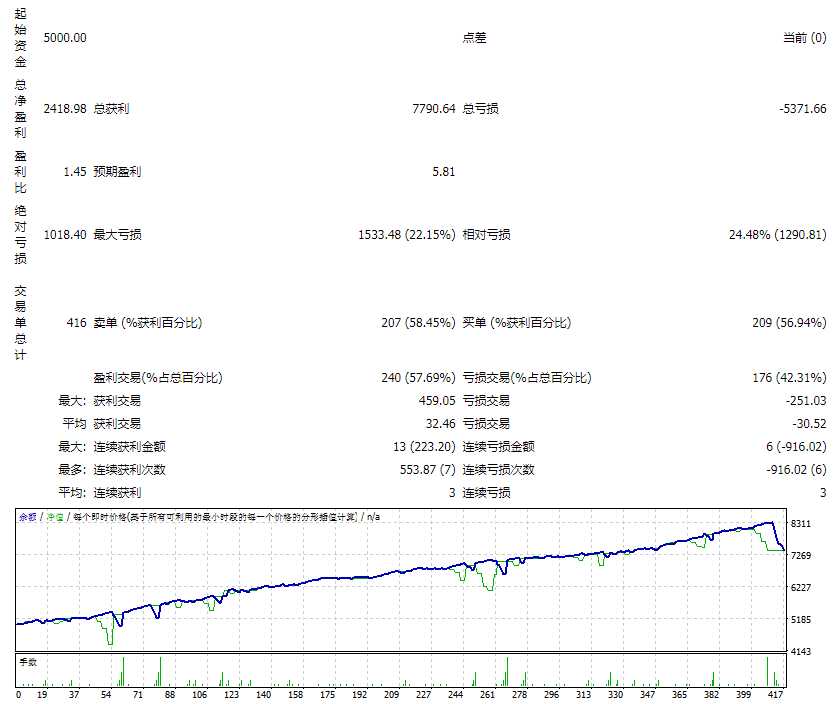 <h1>这款外汇EA是一款双向马丁，基于M</h1>