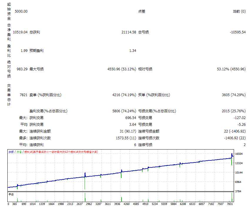 <h1>cm_外汇EA_EDU挂单加仓的微网格策略外</h1>