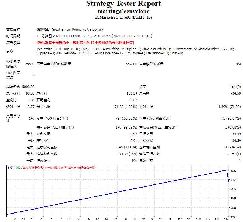 <h1>martingaleenvelope外汇EA根据包络线指标</h1>