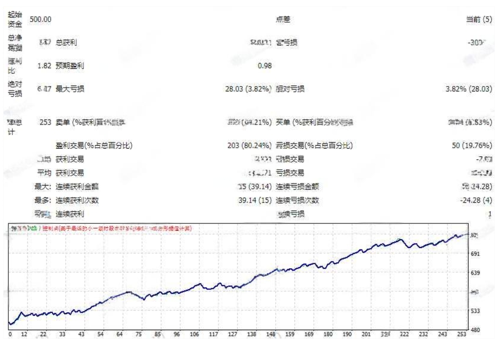 <h1>[1420+]智能识别历史高低点Nefarious EA V4.8轴点确认机制详解</h1>