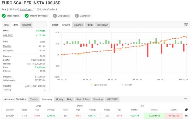 <h1>Euro Scalper MQ4 source code欧元/美元货币</h1>