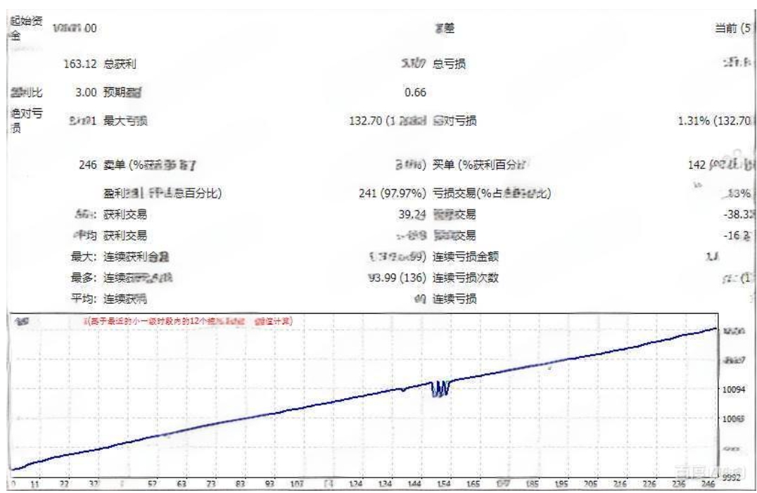 <h1>[1420+]BEARS EA的极简主义交易架构单品</h1>