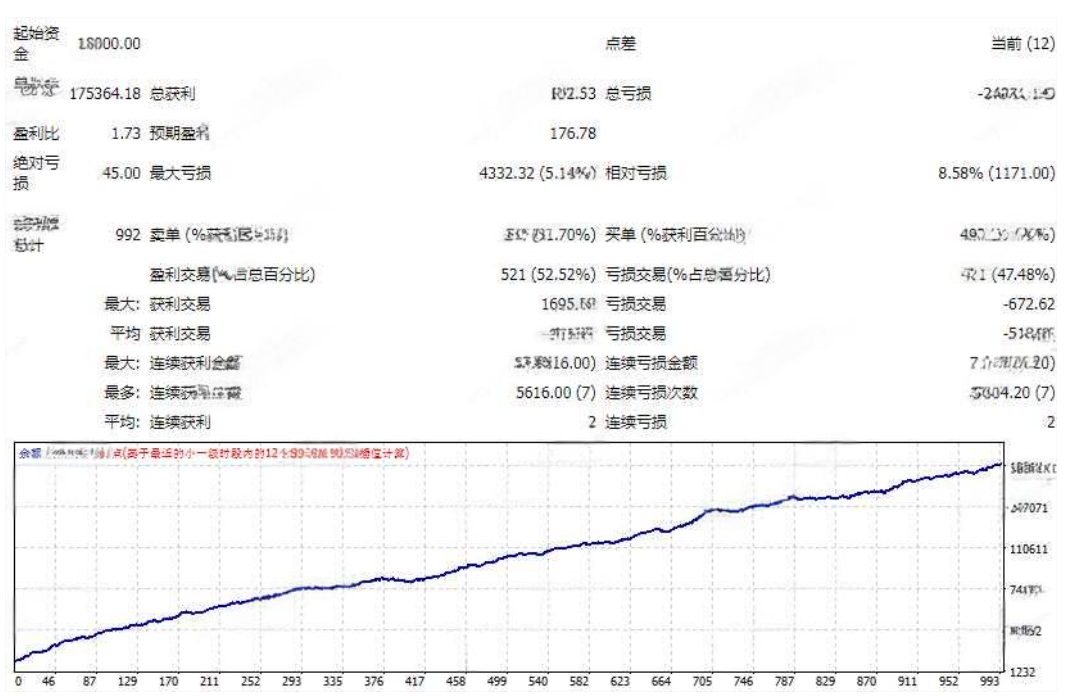<h1>[头皮] Buy Stop+Sell Stop突破进场的自动</h1>