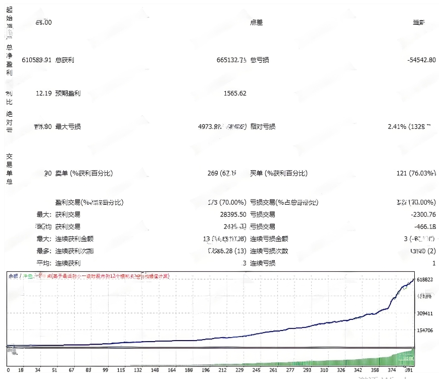 <h1>[头皮]2%风险比例+0.01手起步100美元也</h1>