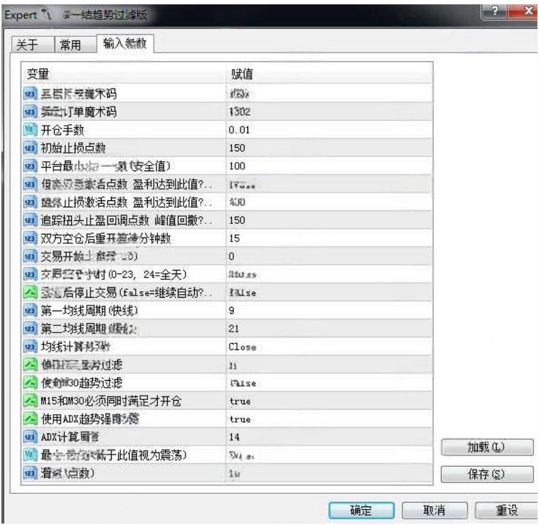 <h1>[头皮]货币对与黄金的'通用参数'陷阱</h1>
